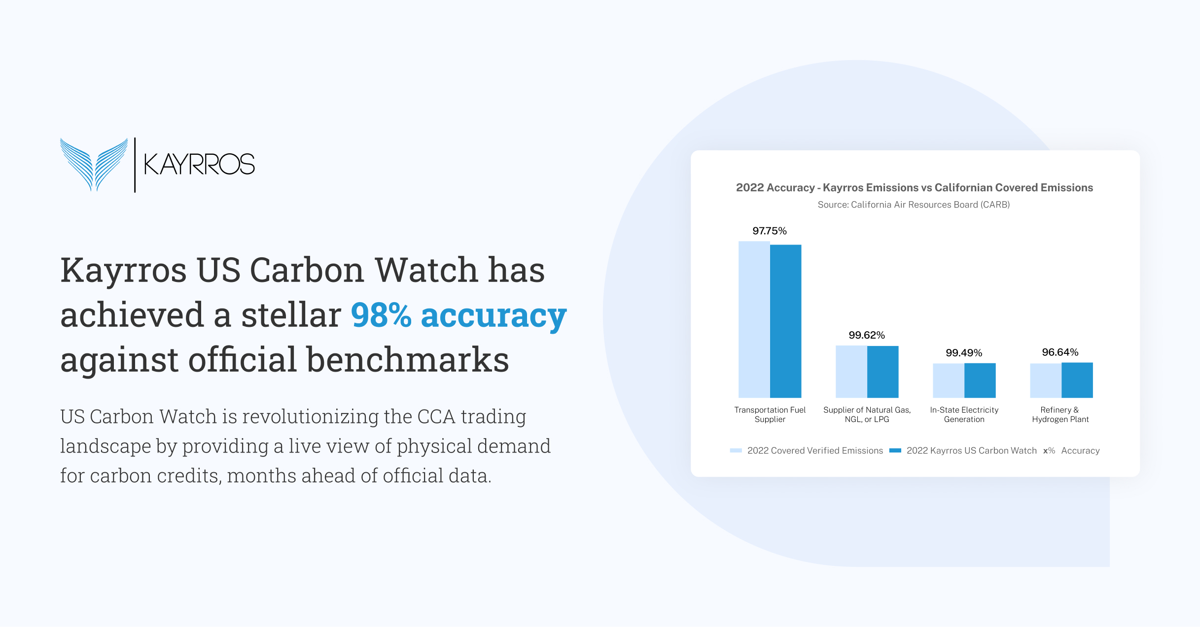 Kayrros US Carbon Watch for CCA Traders